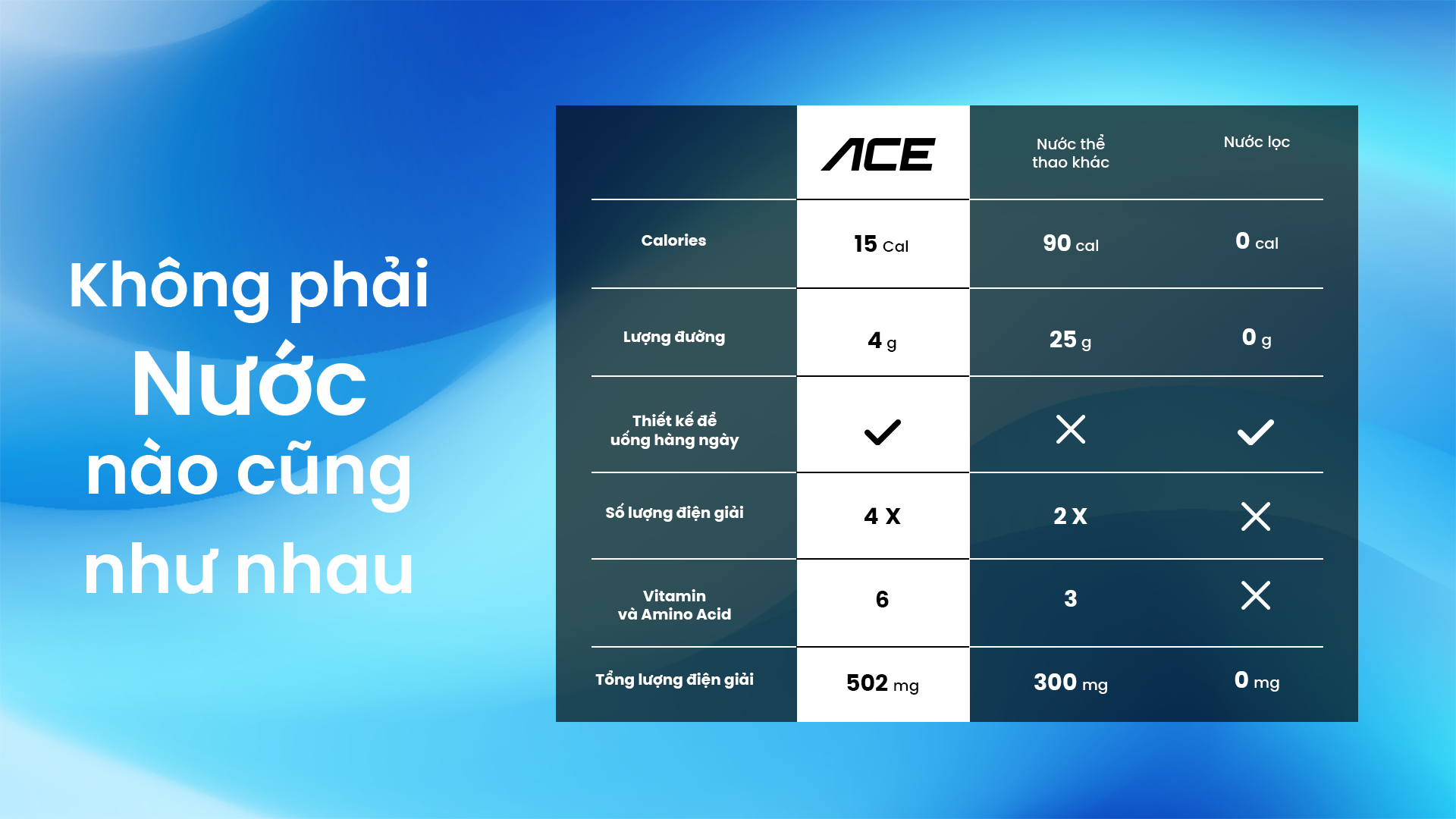bảng so sánh ace